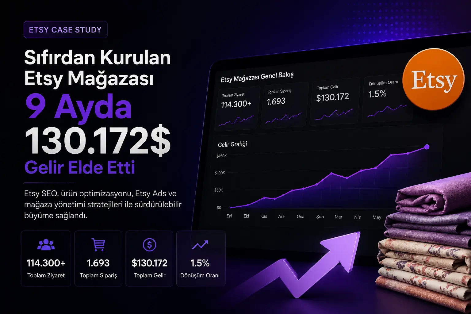 Etsy Kumaş Mağazası Başarı Hikayesi