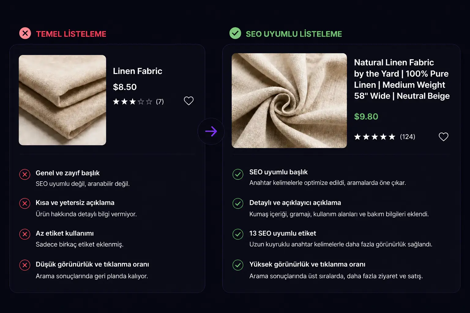 Ürün Optimizasyonu